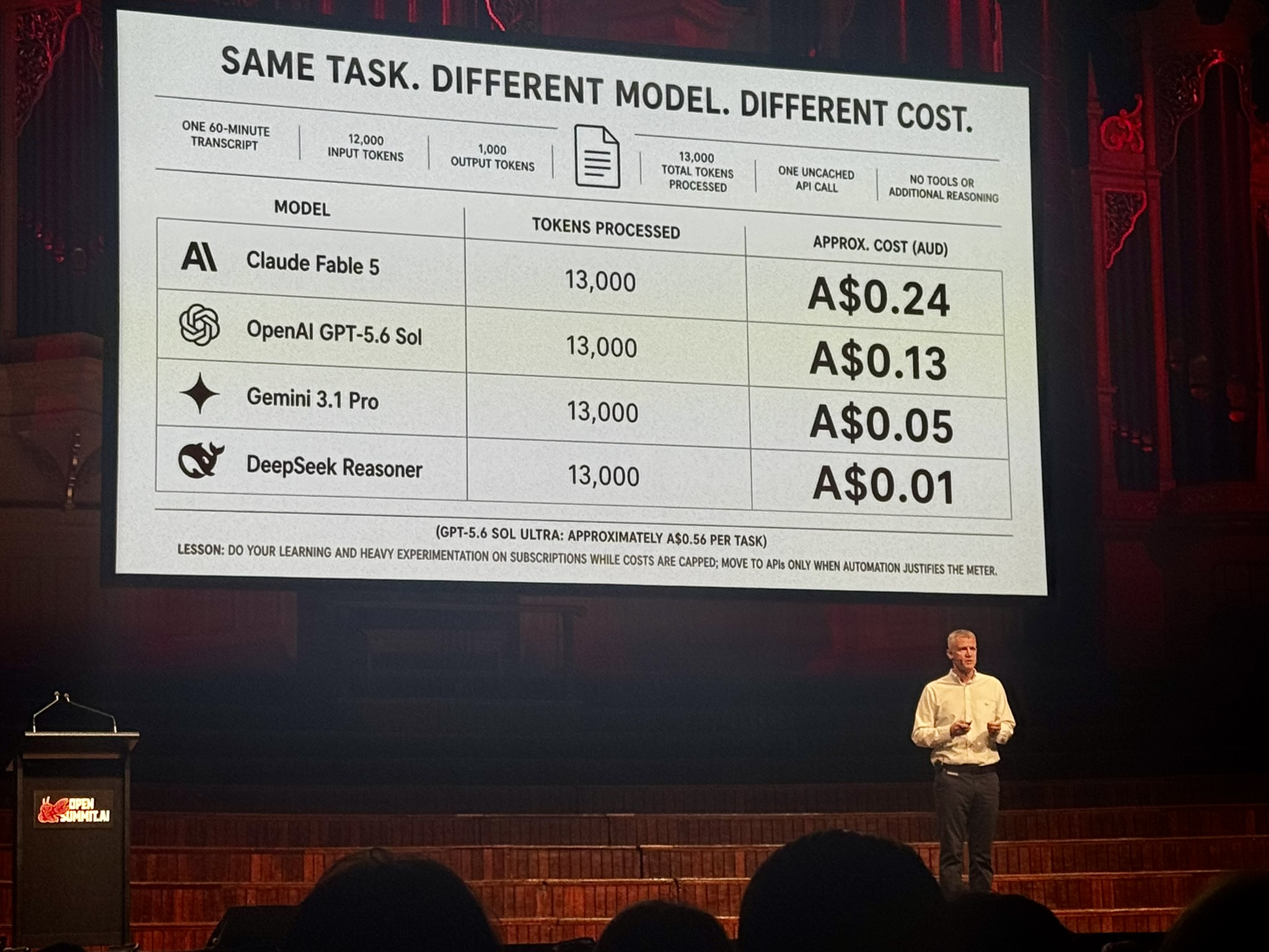 Conference slide: same task, different model, different cost.